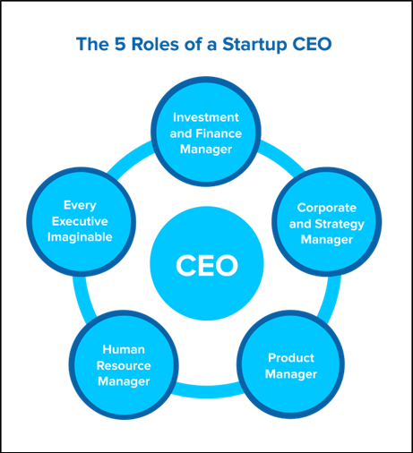 start-up
